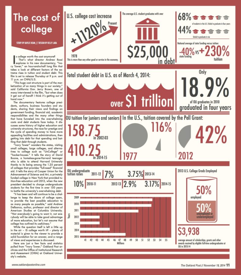 The+cost+of+college