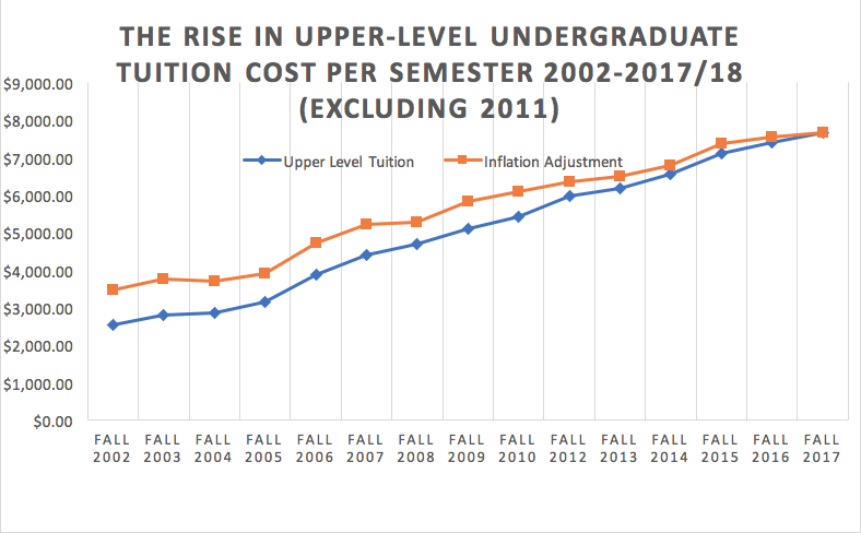 The+rise+of+tuition+and+college+competition