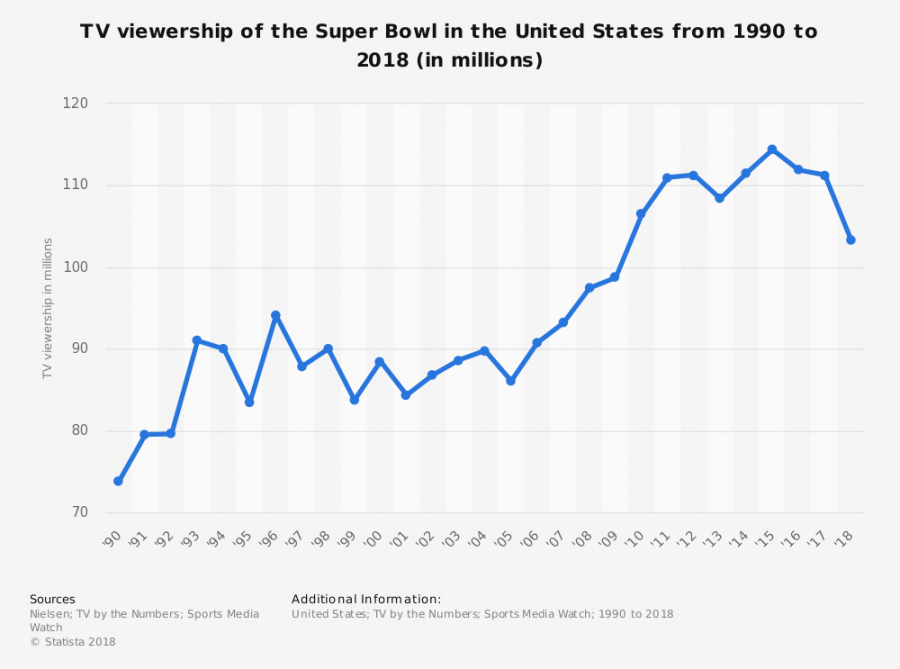 Standing+for+nothing%3A+NFL+makes+rule+preventing+kneeling+during+anthem