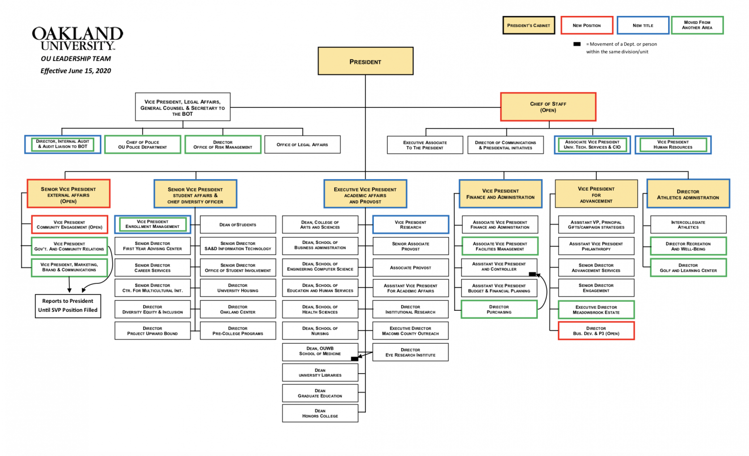 new-leadership-structure-increases-efficiency-community-engagement