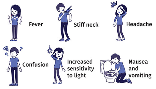 Symptoms of meningitis 