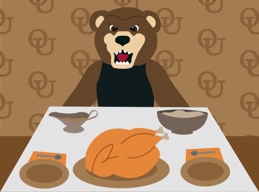 How students plan to celebrate Thanksgiving