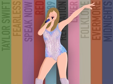 Taylor Swift's Albums as Eras (Reputation, Lover & Midnights